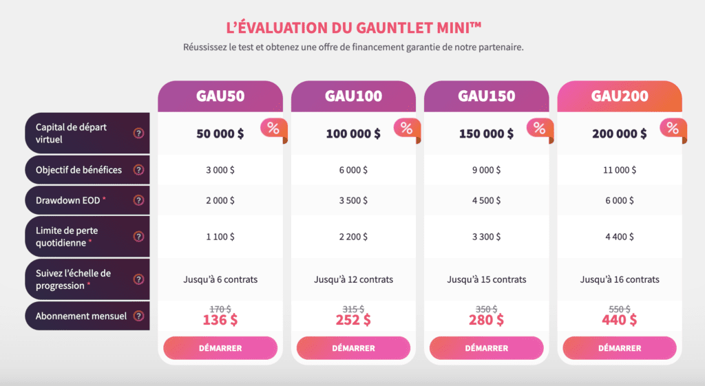 Les tailles de compte du Gauntlet Mini™