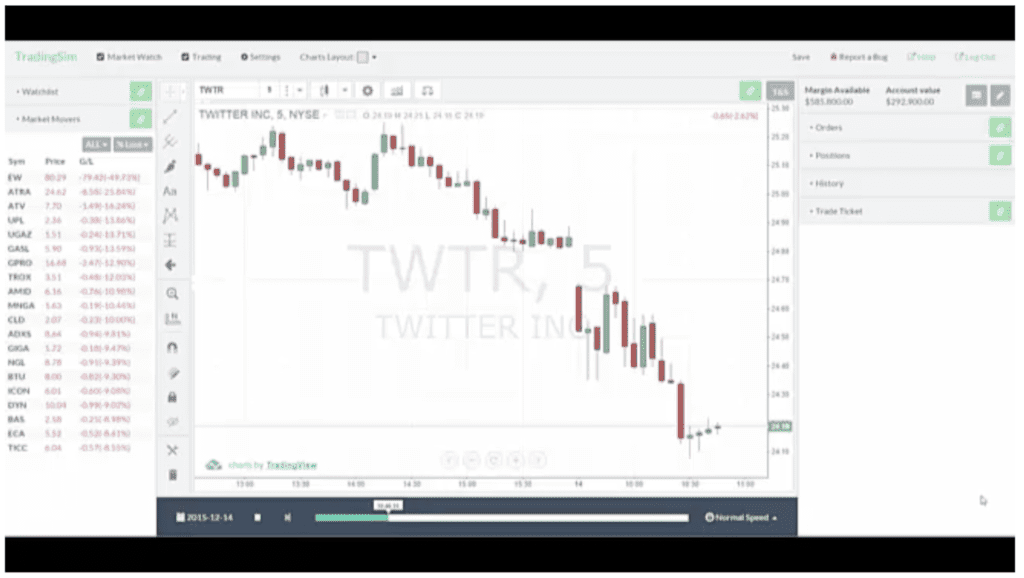 Une capture d'écran affichant le graphique du prix de l'action TWTR dans TradingSim