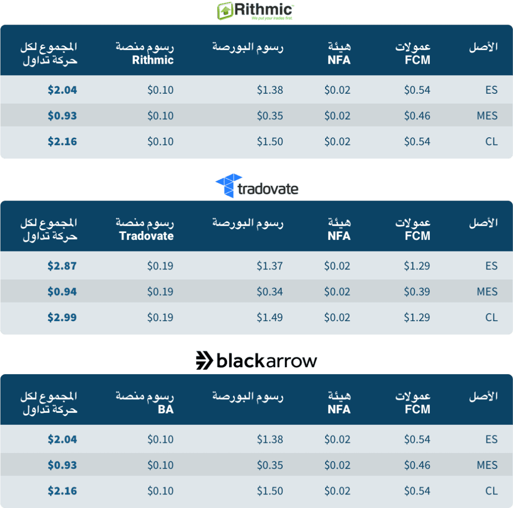جدول إجمالي العمولات والرسوم لكل جانب لعقود ES وMES وCL لدى Rithmic وTradovate وBlackArrow.